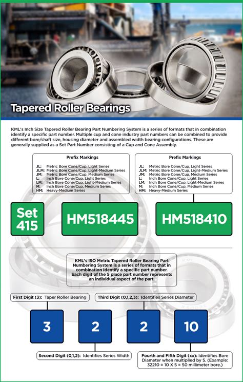 Unlock the Power of KML Bearing for Precise Navigation and Data Visualization