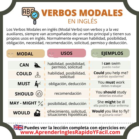 Unlock the Power of Modales Verbos en Inglés: The Ultimate Guide