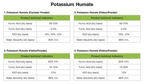 Unlock the Power of Potassium for Thriving Crops