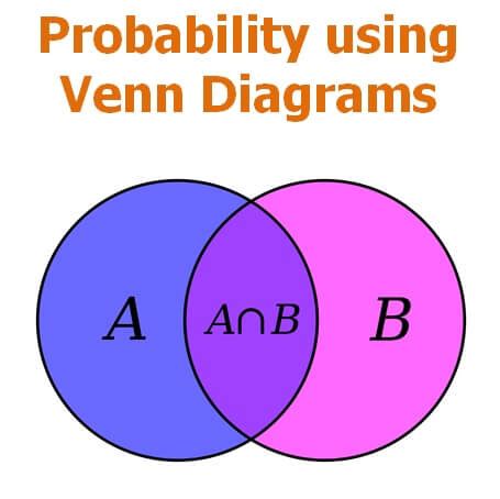 Unlock the Power of Probability with Venn Diagrams: A Comprehensive Guide