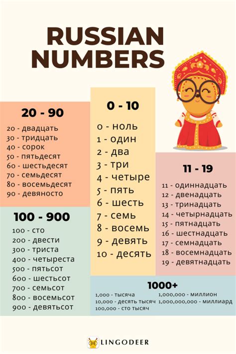 Unlock the Power of Russian Numbers 1-100: A Comprehensive Guide