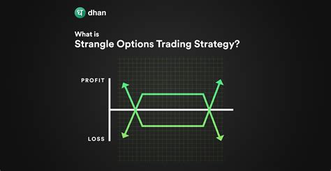 Unlock the Power of Straddle Options: Master the Market with Confidence