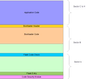 Unlock the Power of TMS320F28335ZAYA: A Comprehensive Guide for Embedded System Enthusiasts