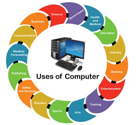 Unlock the Power of Technology: How Uses of Computer Charts Can Boost Your Business