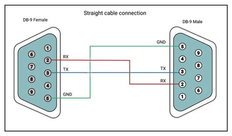 Unlock the Power of Two-Wire Serial Communication with the DS2450S