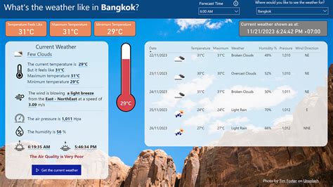 Unlock the Power of Weather Data with Orological Technology