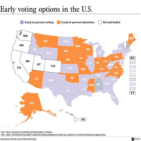 Unlock the Power of Your Vote: Exploring Early Voting Options Near You