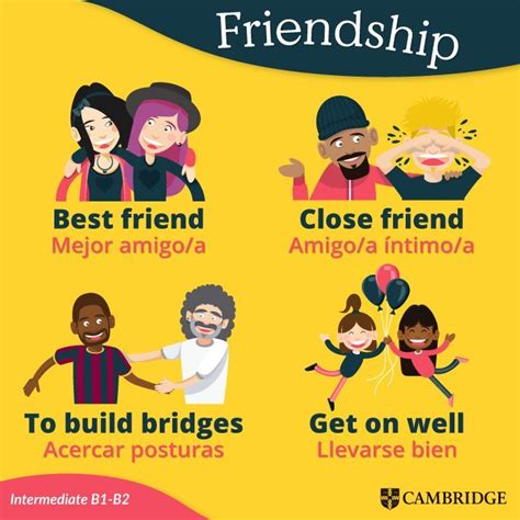 Unlock the Secrets of Friendship: Amigo en Ingles Como Se Escribe Explained!