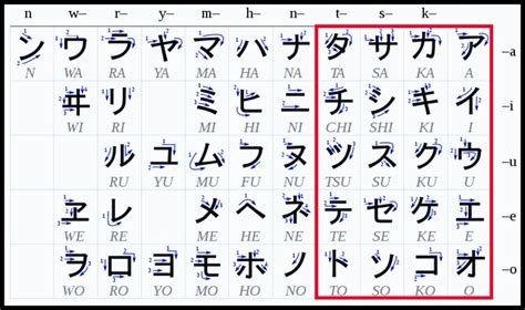 Unlock the Secrets of Japan: Unveiling the Meaning of Katakana