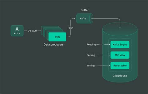 Unlock the Secrets of Lightning-Fast Data Processing with freezing.com