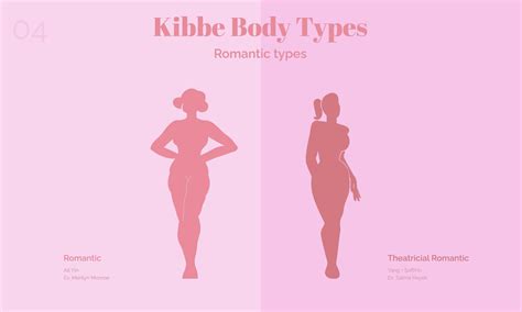 Unlock the Secrets of Your Body: A Comprehensive Guide to Kibbe Body Types