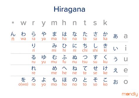 Unlock the Secrets of ji Hiragana: Mastering the Japanese Sound "Ji" with Ease!