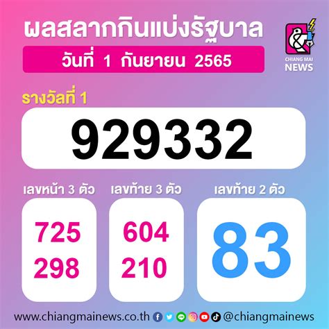 Unlock the Secrets to Winning Big with รางวัลสลากกินแบ่งรัฐบาล 1 กันยายน 2565