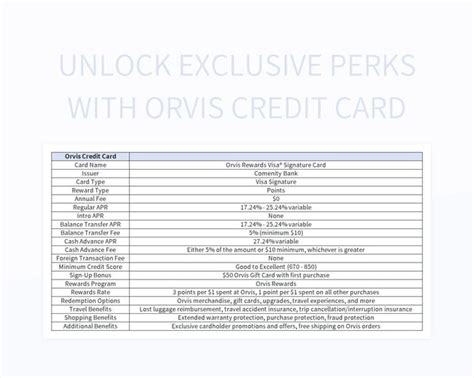 Unlock the Ultimate Credit Card Perks