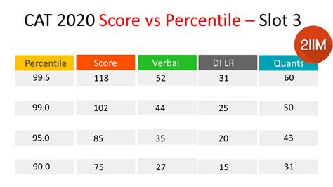 Unlock the Winning Purrfection: A Comprehensive Guide to Conquering Cat 2020 Slot 3