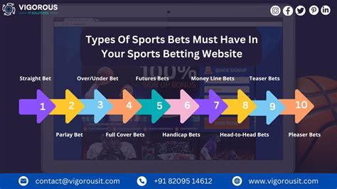 Unlock the World of Sports Betting: A Comprehensive Guide to Defining Bets