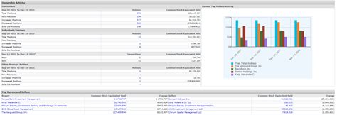 Unlocking Alpha: Decoding PLTR Institutional Ownership for Astute Investors