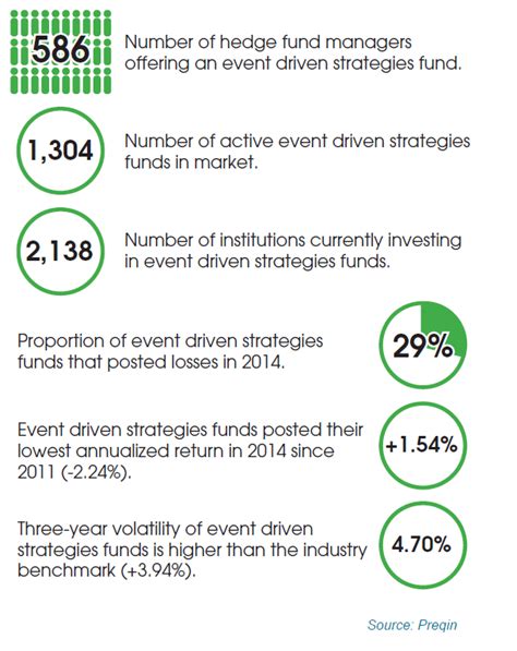 Unlocking Alpha with Event-Driven Hedge Funds: 10,000+ Characters of Insight