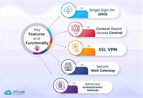 Unlocking Application Security and Performance with F5 Networks: A Guide for Businesses