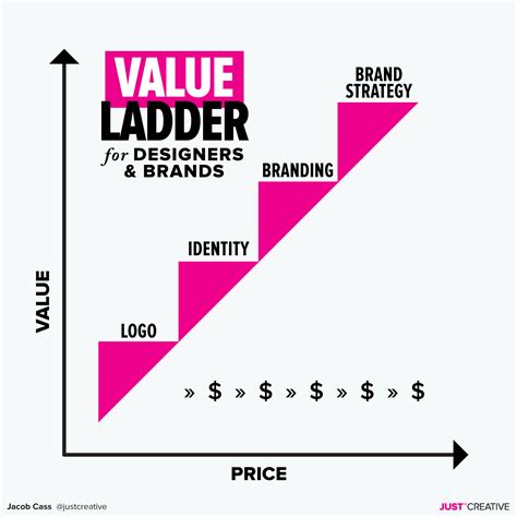 Unlocking Brand Value with the Power of Branding Designers