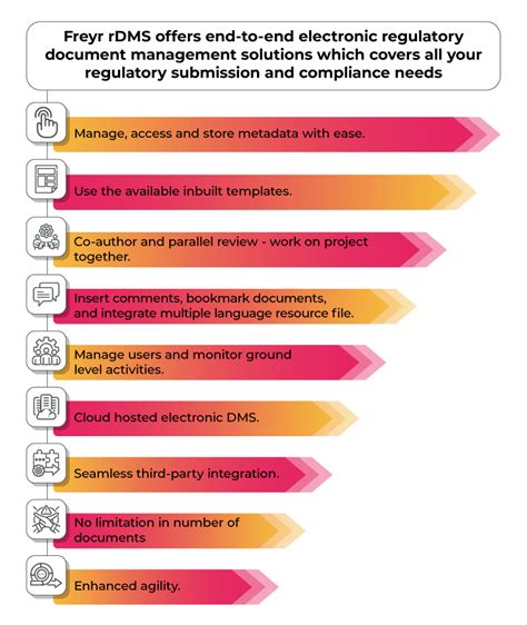 Unlocking Business Growth: The Ultimate Guide to Regulatory IDs