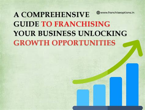 Unlocking Business Success: A Comprehensive Guide to Franchise Opportunities in Singapore