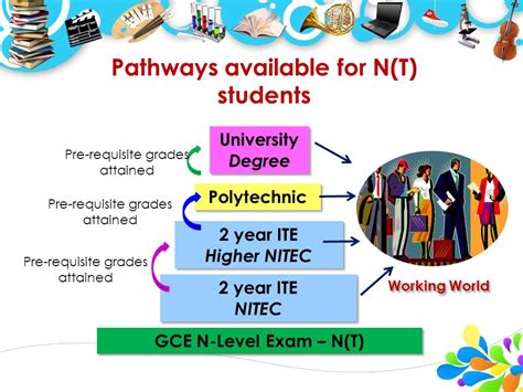 Unlocking Career Pathways with ITE Higher NITEC: A Comprehensive Guide