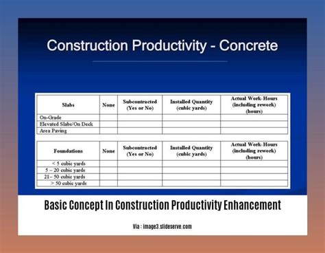 Unlocking Construction Productivity: A Comprehensive Guide to Basic Concepts