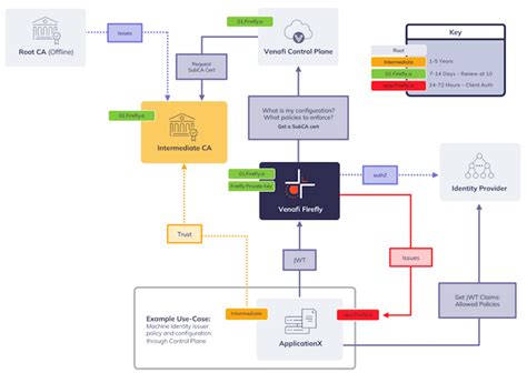 Unlocking DevOps Efficiency: How Venafi Streamlines Machine Identity Management