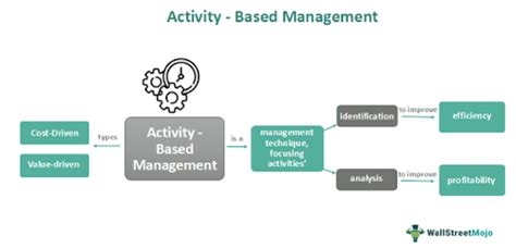 Unlocking Efficiency: How Activity-Based Management Can Boost Your Bottom Line