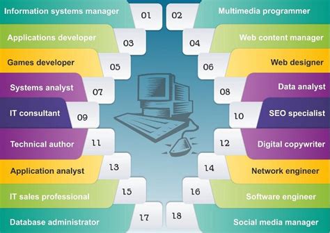 Unlocking Endless Opportunities: The Thrilling World of Computer Science Careers