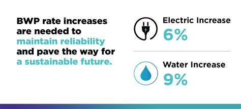 Unlocking Energy Efficiency with BurbankWater and Power: A Guide