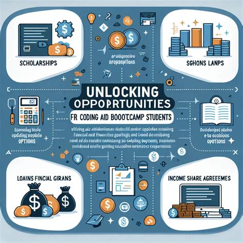 Unlocking Financial Opportunities for UNF Students