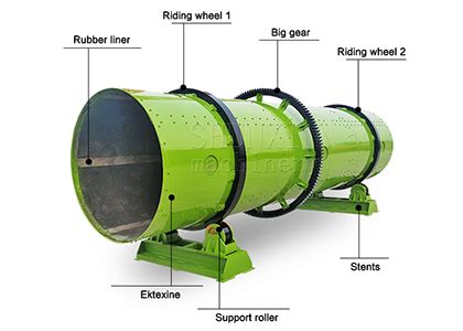 Unlocking Granulation Excellence: Rotary Drum Granulator for Sale