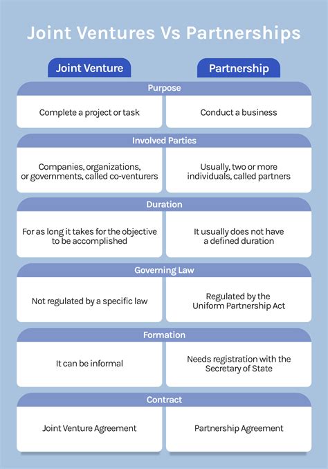 Unlocking Growth: Partnership vs. Joint Venture - The Ultimate Guide for Business Expansion