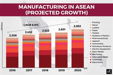 Unlocking Growth and Driving Innovation in ASEAN