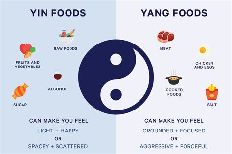 Unlocking Harmony with the Yin Yang Food Chart