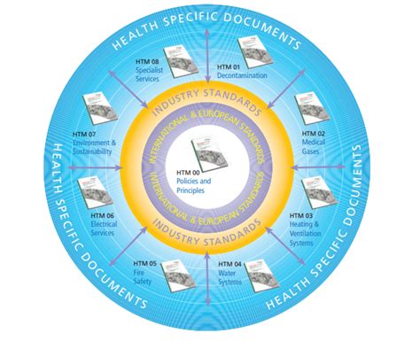 Unlocking Healthcare Excellence: A Comprehensive Guide to Jibok Polyclinic