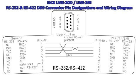 Unlocking Industrial Communication: A Comprehensive Guide to RS-485