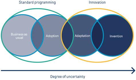 Unlocking Innovation: A Comprehensive Guide to Adaptation ä¸­æ–‡ and Its Benefits