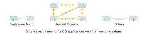 Unlocking Interconnectivity with 293D106X0025C2TE3: A Comprehensive Guide