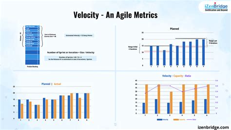 Unlocking Iteration Velocity: A Calculator for Agile Teams