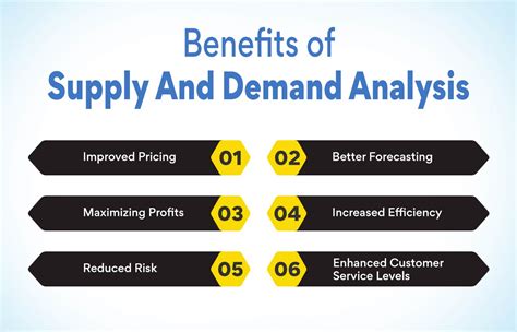 Unlocking Market Opportunities with Supply and Demand Analysis