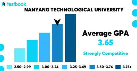 Unlocking Nanyang Technological University: A Comprehensive Guide to Admission Requirements