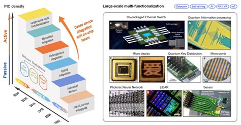 Unlocking Opportunities for Advanced Sensing Applications with ADS131E08IPAGR Chip