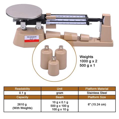 Unlocking Precision: The Triple Beam Balance and the Art of Accurate Measurement