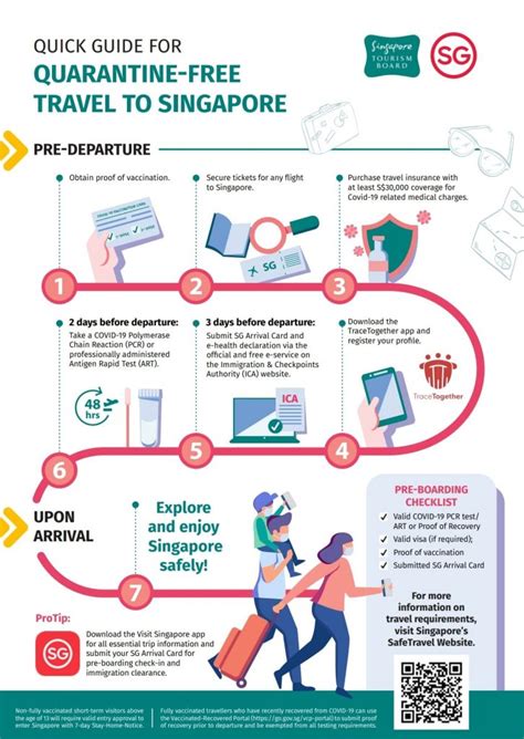 Unlocking Safe and Seamless Travel with Singapore's Vaccinated Travel Pass: A Comprehensive Guide