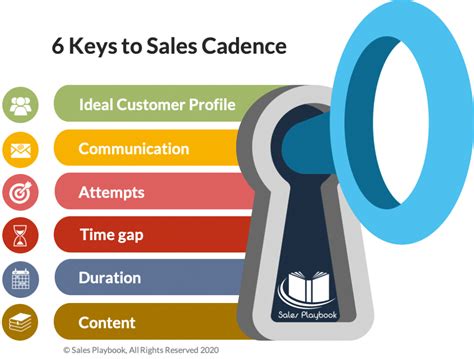 Unlocking Sales Success: A Comprehensive Guide to Sale Conjugation