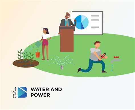 Unlocking Savings and Sustainability with Burbank Water and Power