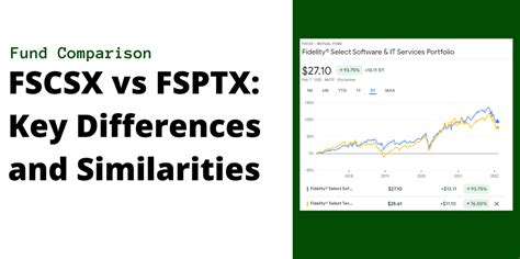 Unlocking Sector-Specific Growth: Fidelity Select Semiconductor Fund (FSICX)